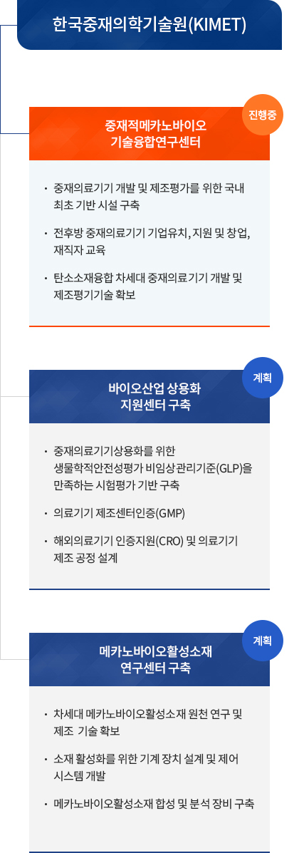 키멧,kimet,중재적메카노바이오,기술융합,연구센터,비전