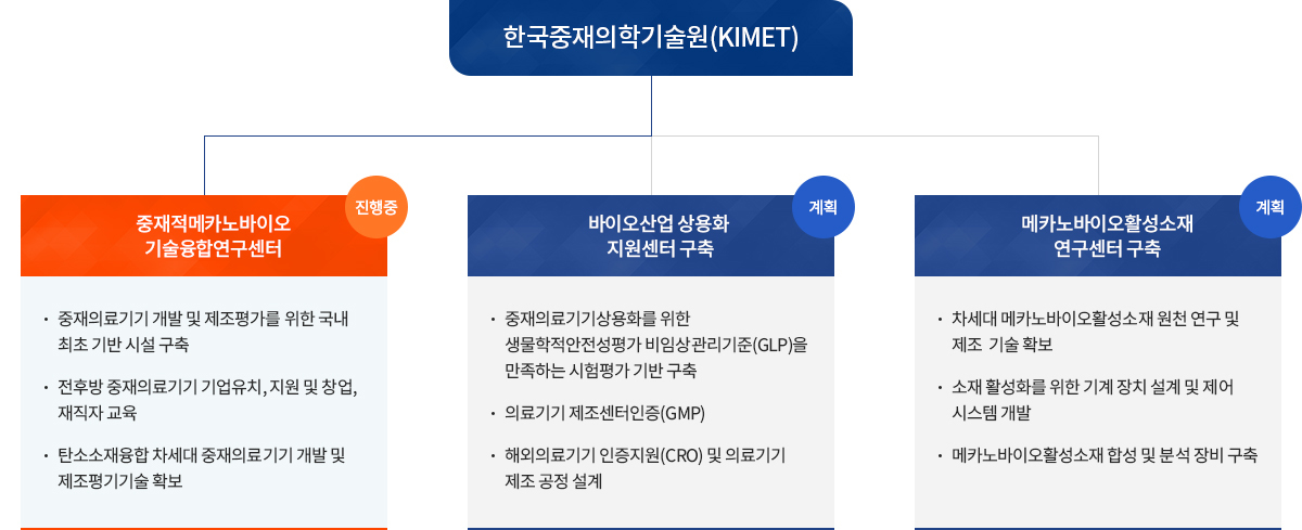 키멧,kimet,중재적메카노바이오,기술융합,연구센터,비전
