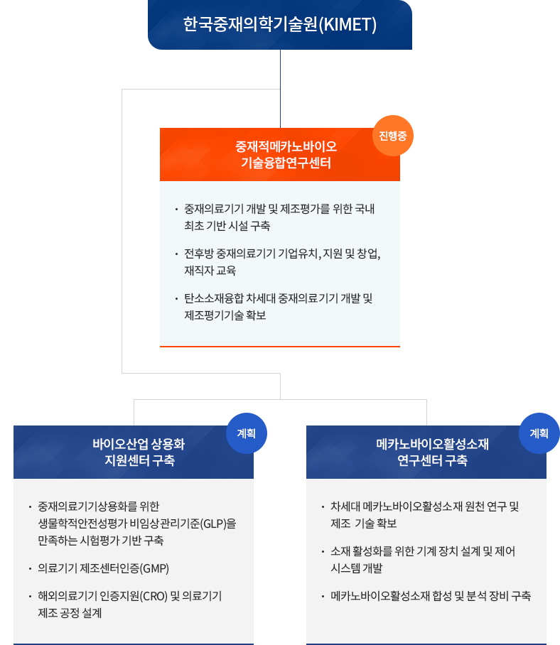 키멧,kimet,중재적메카노바이오,기술융합,연구센터,비전